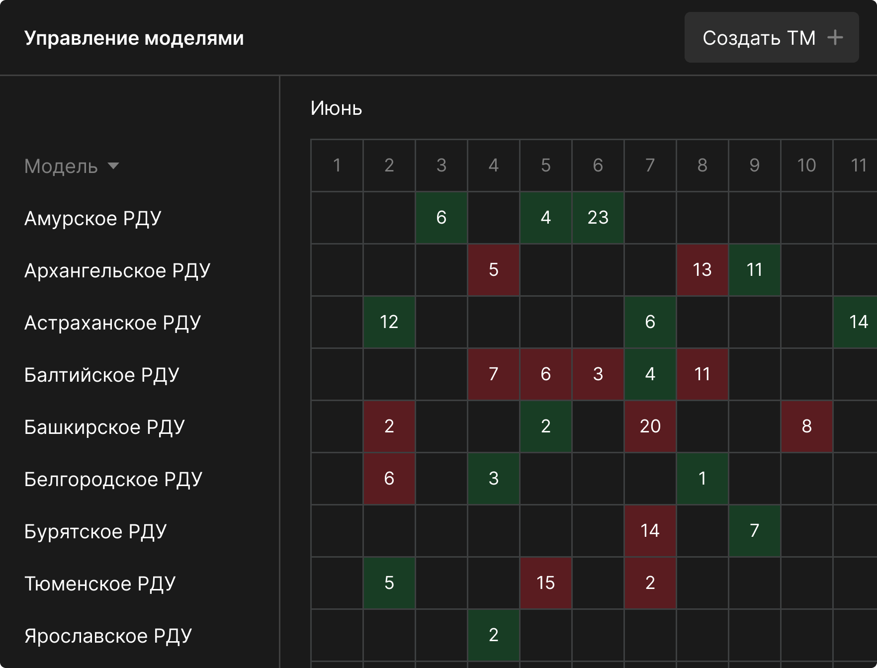 Model calendar